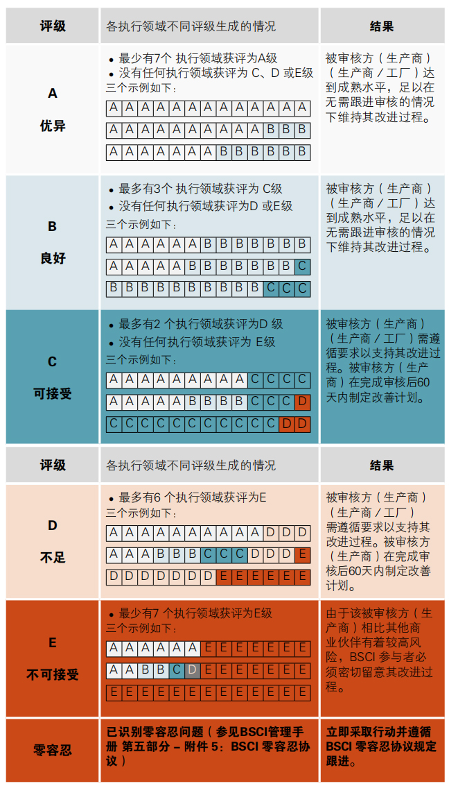 BSCI验厂(图1)