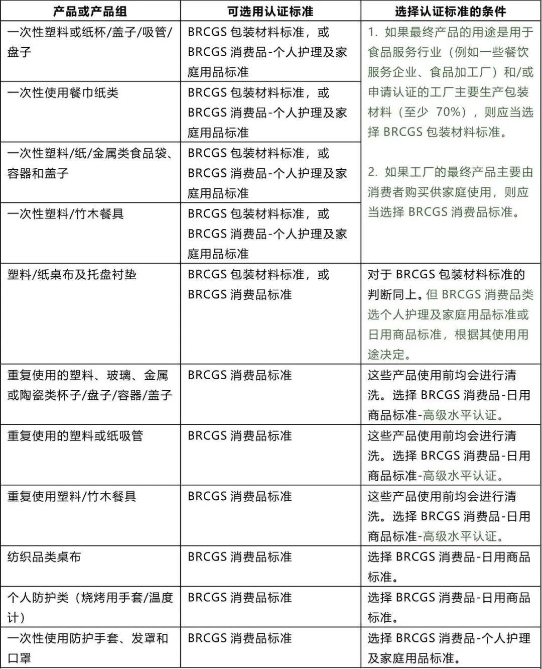 BRCGS包材还是消费品，很难分清？(图1)