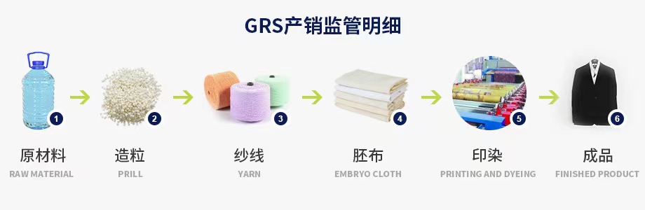 GRS认证(图1)