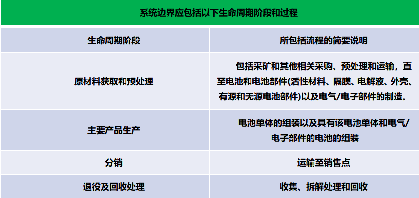 什么是CBAM？关于欧盟碳关税-CBAM的详解(图2)