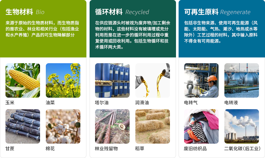 ISCC认证(图1)