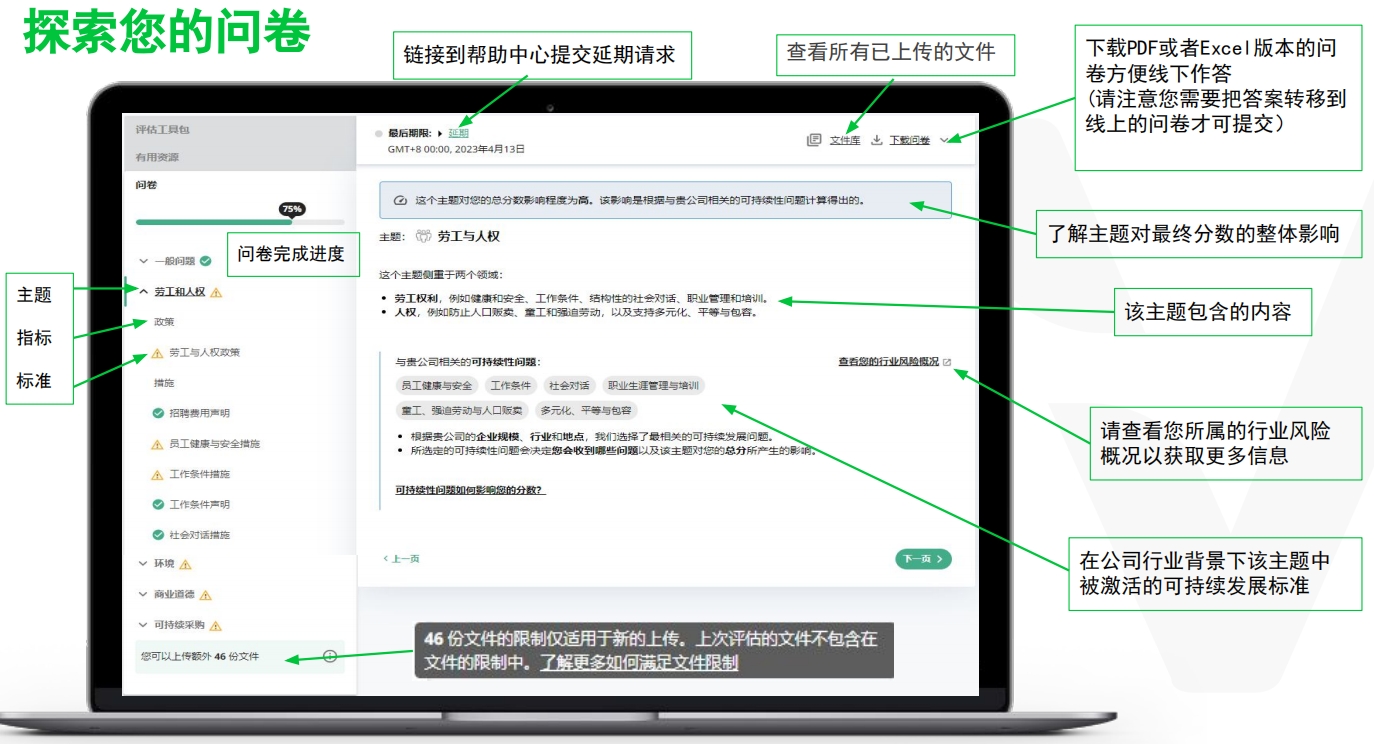 EcoVadis认证简介及2024年奖牌和徽章评定最新标准(图3)