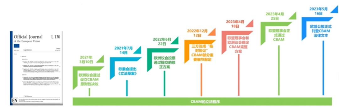 欧盟碳边境调节机制（CBAM）简介，产品范围、报告提交一文全了解(图1)