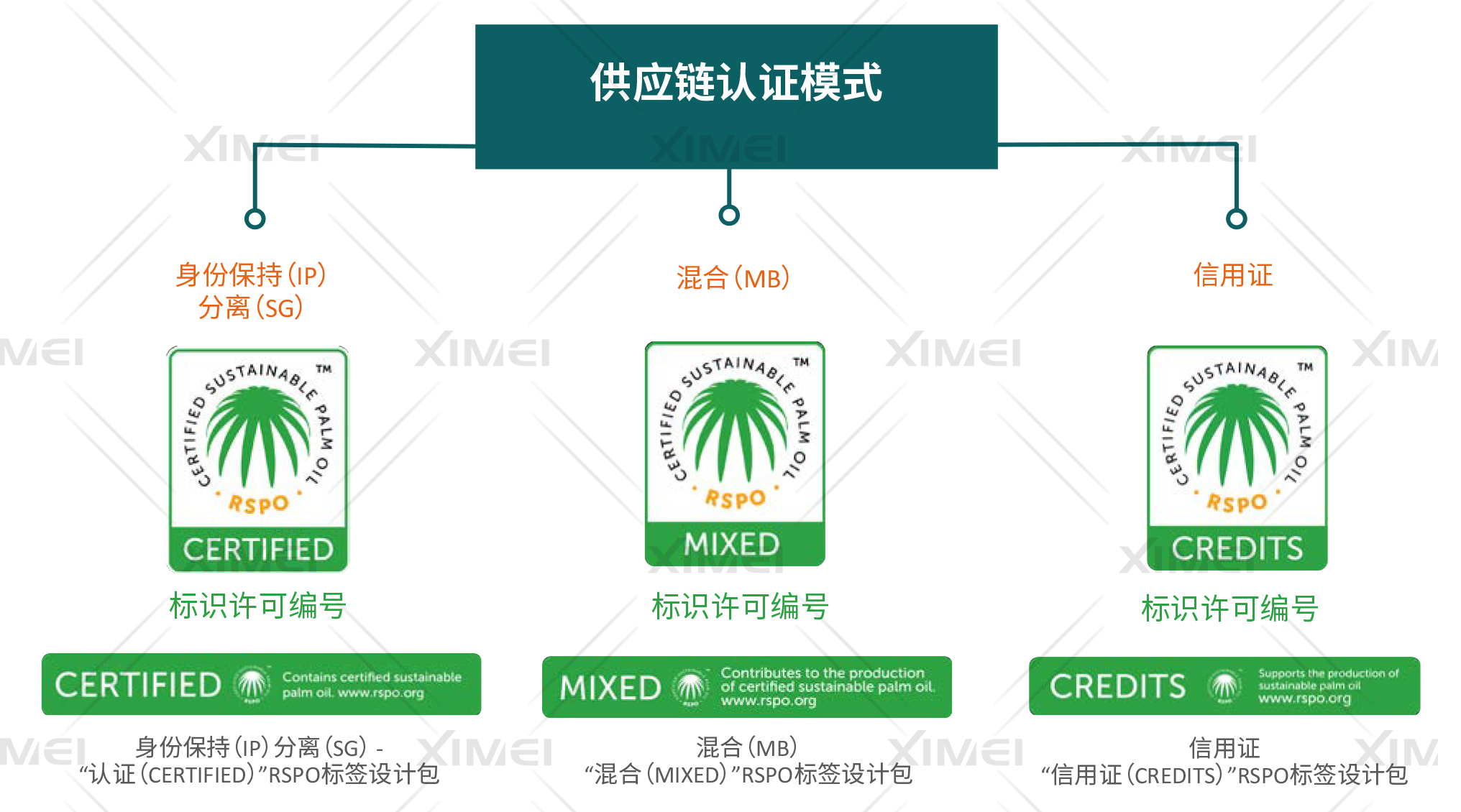 RSPO认证(图2)