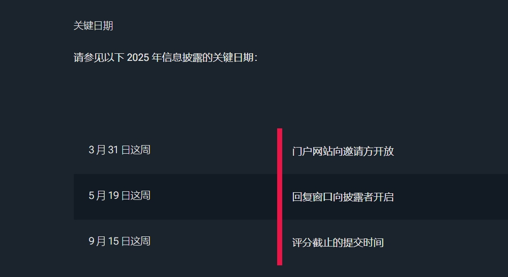 CDP 2025年披露周期更新：关键日期与最新要求解读(图1)