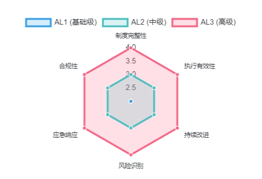 TISAX认证(图1)