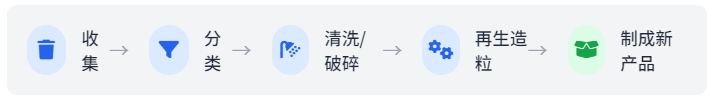 OBP认证(图1)