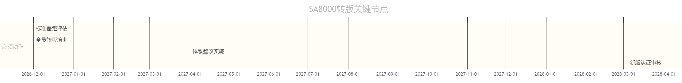 SA8000®认证升级倒计时：新版标准全面解析与企业行动指南(图1)