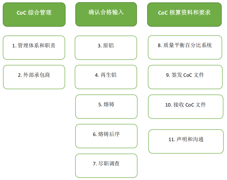 铝业大揭秘：环境压力与社会责任难题，ASI铝业管理倡议标准(图4)