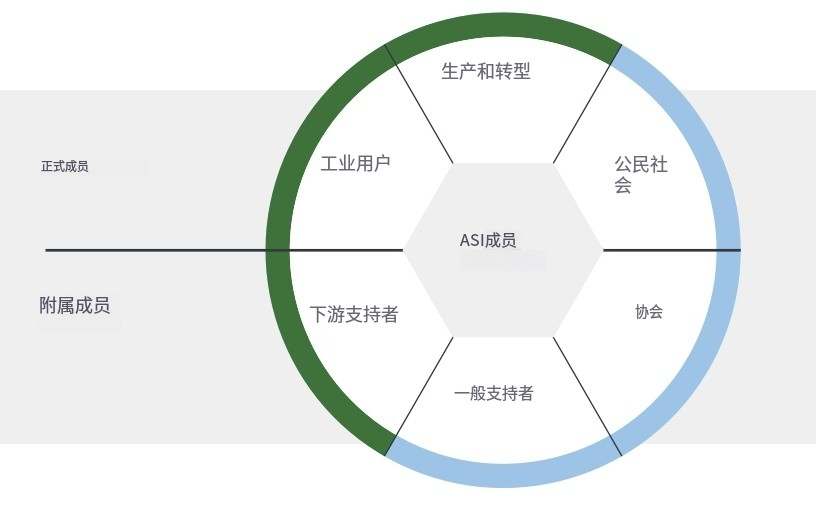 铝业大揭秘：环境压力与社会责任难题，ASI铝业管理倡议标准(图5)